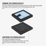 Filter für Auto-Lufterfrischer